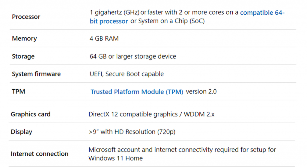 Basic system requirements for upgrading and using windows 11 