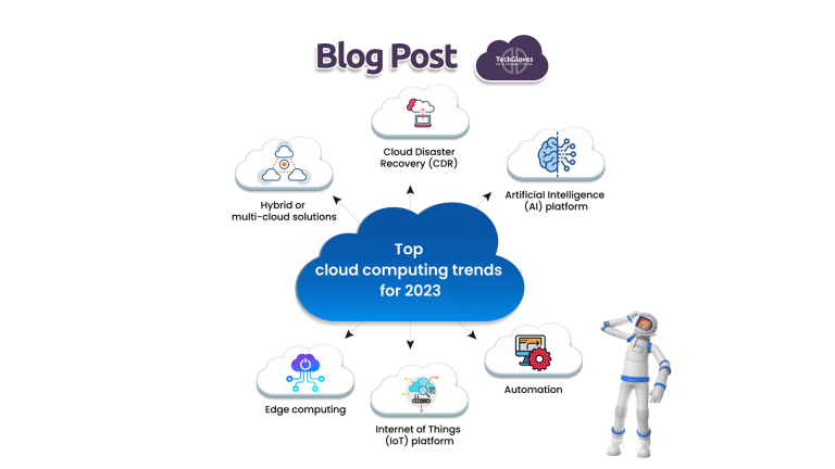 Cloud Computing Trends in 2023 from Tech Gloves